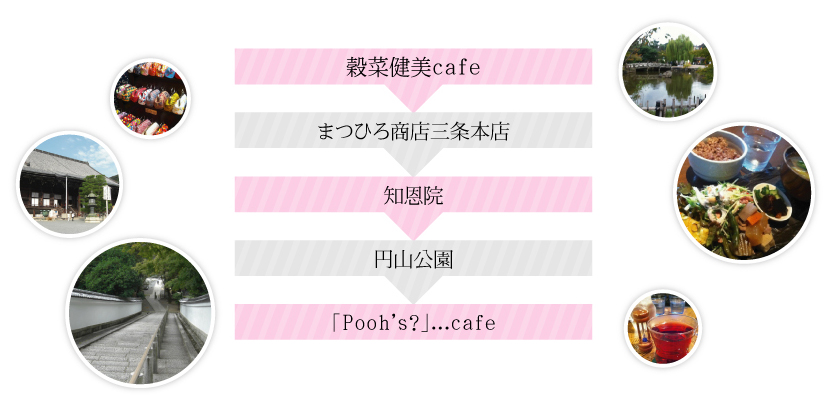 編集プロダクション (ライティング株式会社)