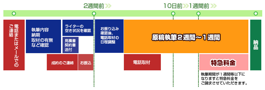 まずはご相談ください